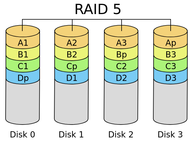 raid5