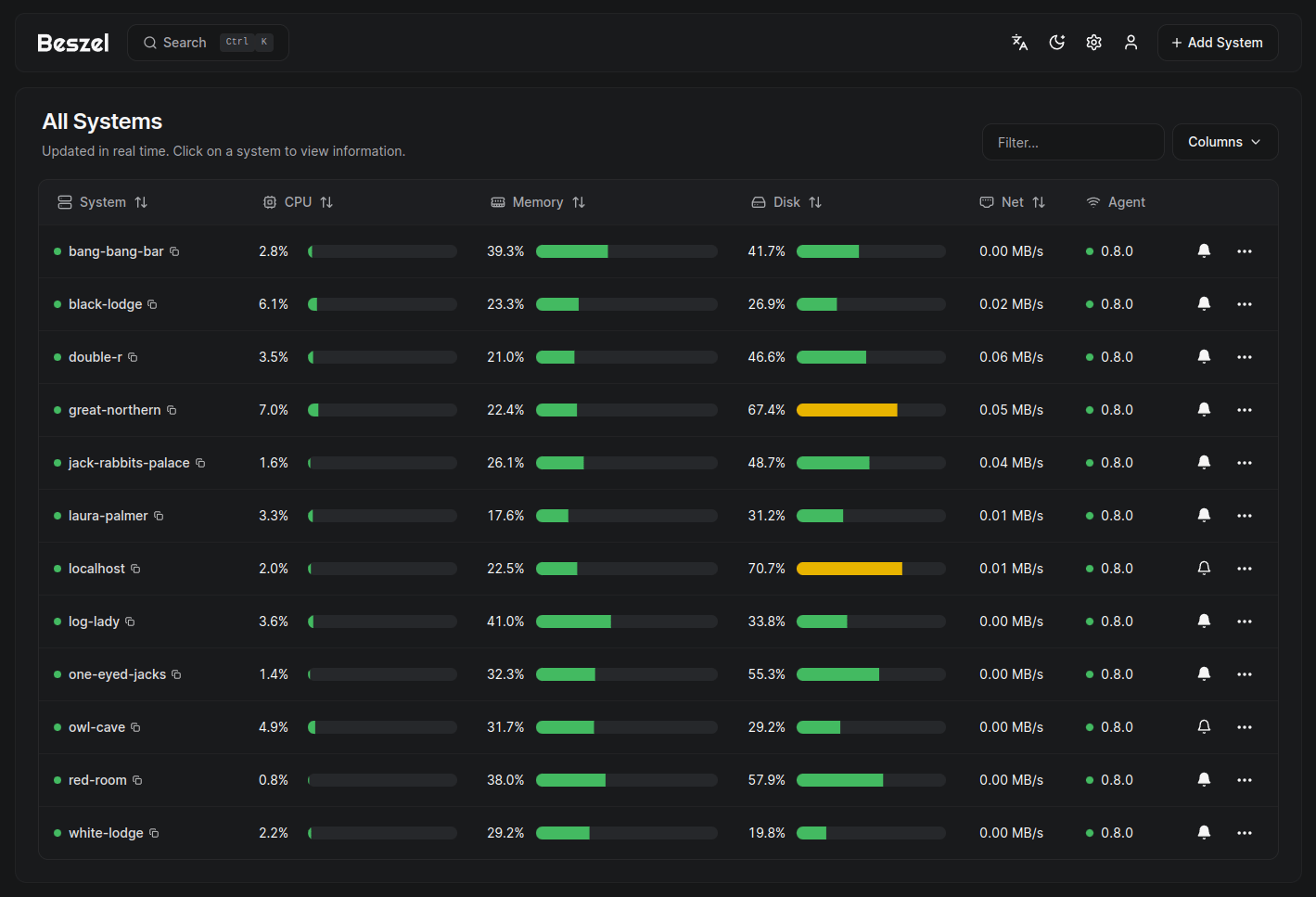 beszel_dashboard