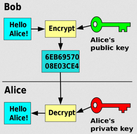 ssh_keys